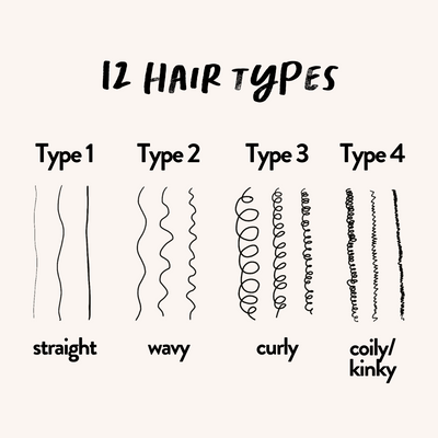 From Straight to Kinky - Caring for your hair type using the Andre Walker Hair Typing System